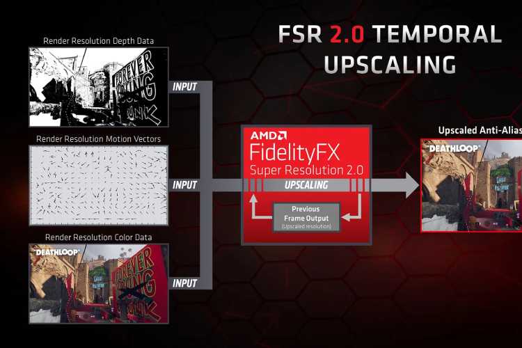 AMD FSR 2.0 กำลังจะถูกปรับใช้กับ Xbox และ GPU Nvidia